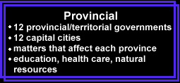 Provincial Government