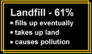 Landfill-61%