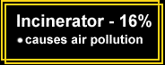 Incinerator-16%
