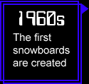 1960s: first snowboard created