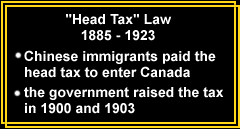 Head Tax Law: 1885-1923