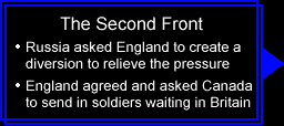 The Second Front: Russia asked England to create a diversion