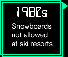 1980s: not allowed at ski resorts